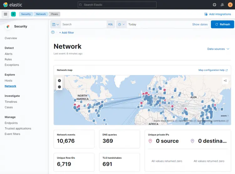 Kibana Security Dashboard