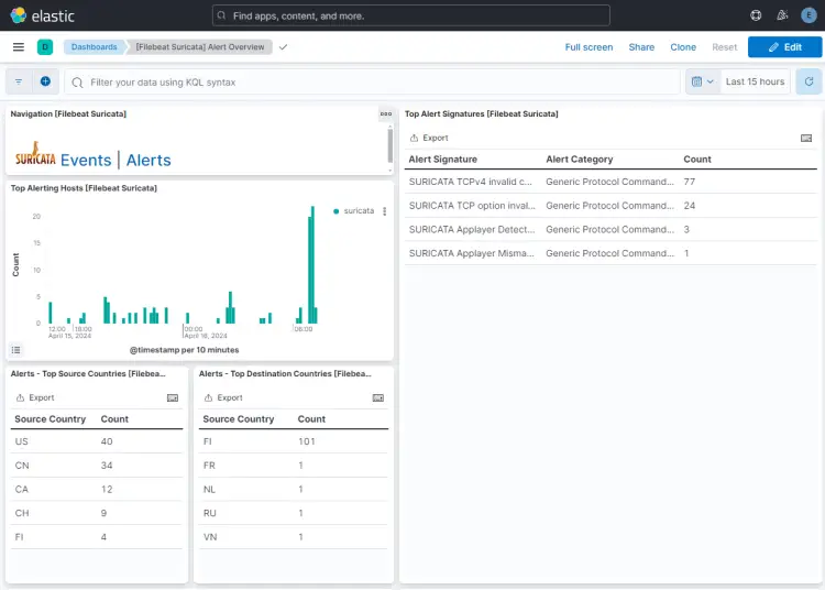 Filebeat Suricata Alerts