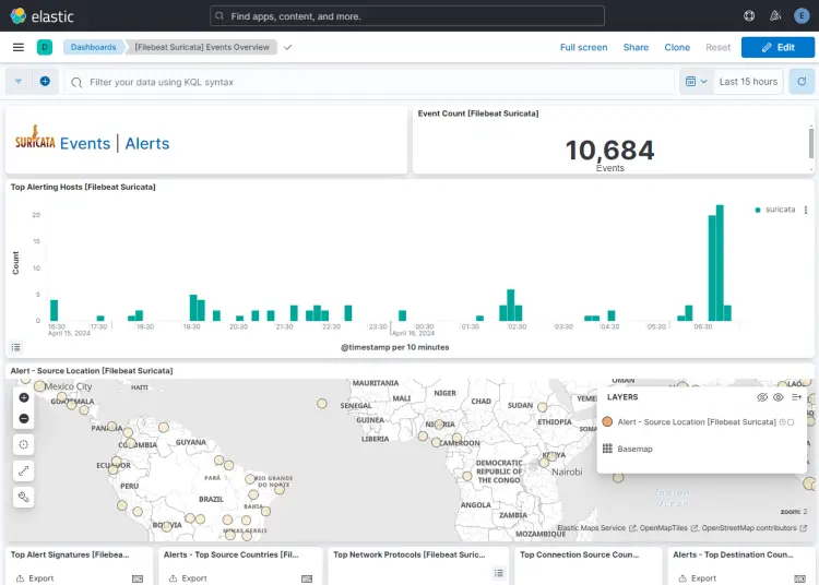 Filebeat Suricata Events