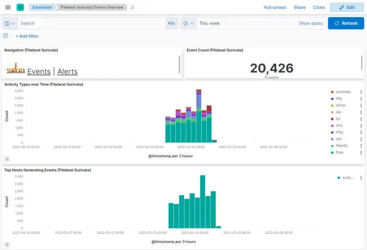 Filebeat Suricata Events