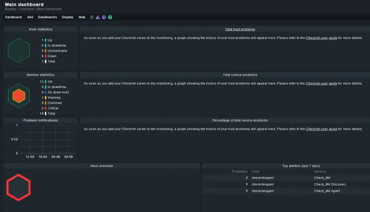 Checkmk Dashboard Statistics