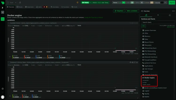 NetData Docker Container Stats