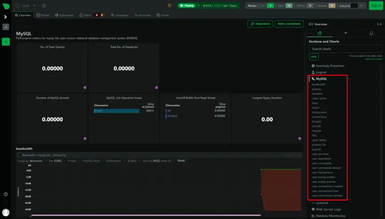 NetData MySQL/MariaDB dashboard