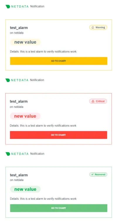 Netdata Email Test Notifications