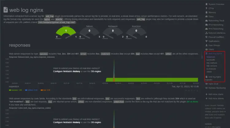 Netdata Access Log Dashboard