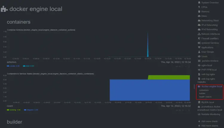 NetData Docker Container Stats