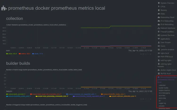 NetData Docker Container Prometheus Stats