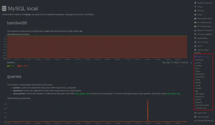 NetData MySQL/MariaDB dashboard