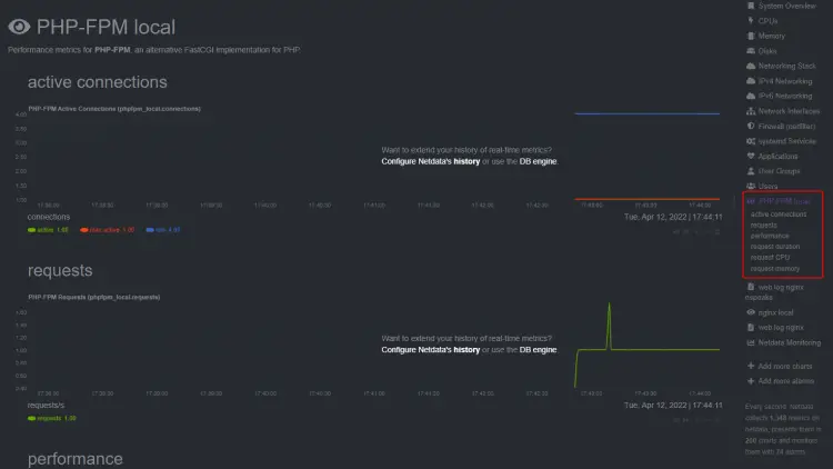 NetData PHP-FPM Stats Dashboard