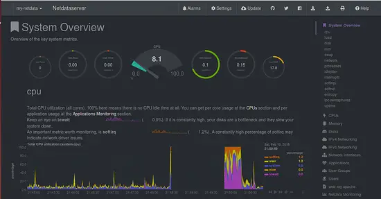 Netdata system overview