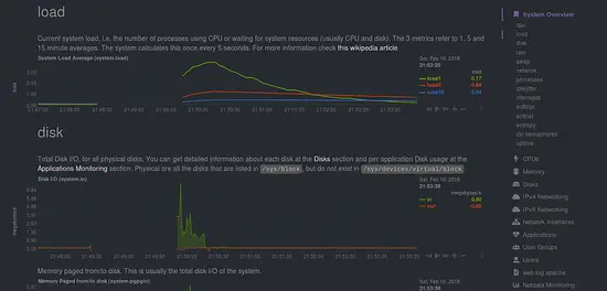 Load and I/O monitoring with netdata