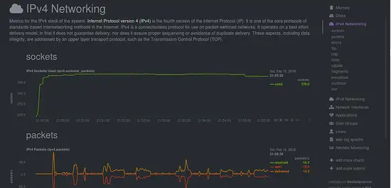 Network Monitoring