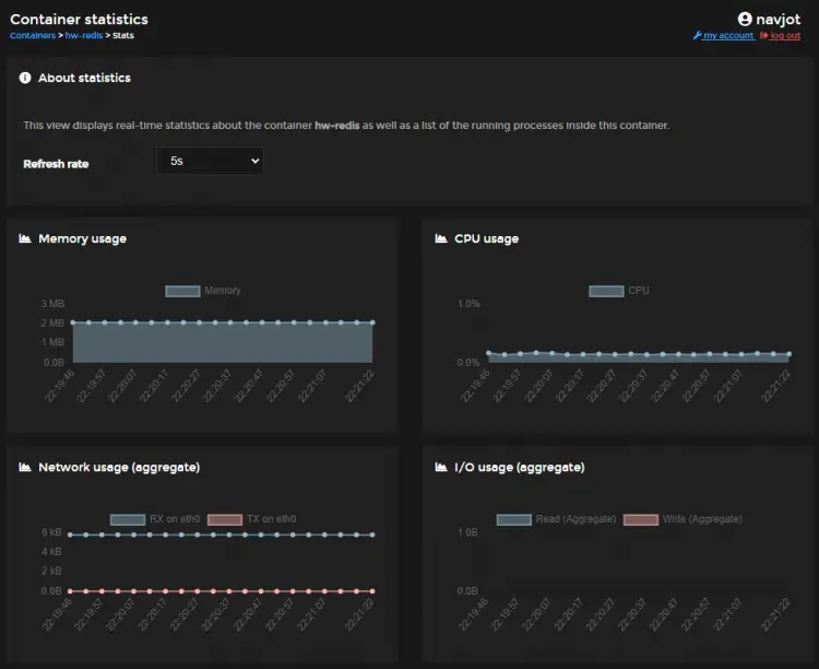 Portainer Container Stats