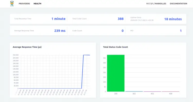 Traefik Traffic statistics