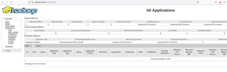 YARN manager hadoop