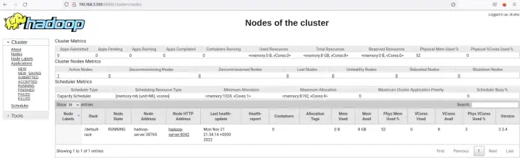 listb nodes