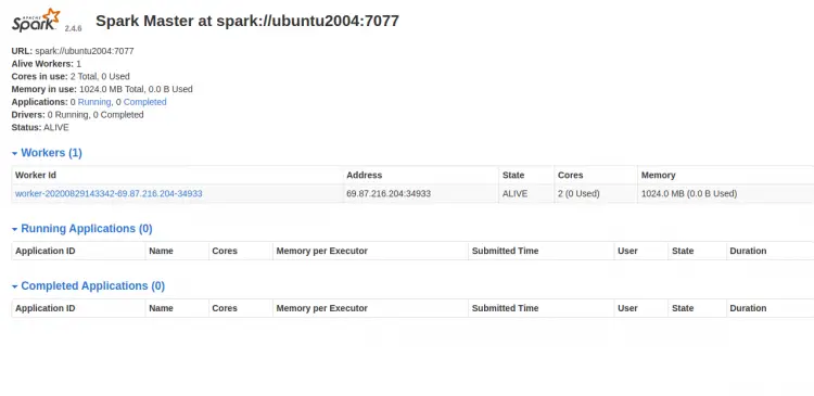 Apache Spark Worker