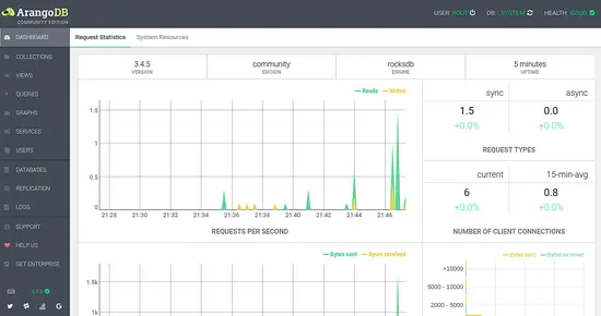 ArangoDB database dashboard