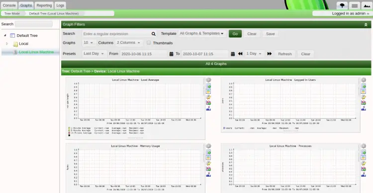 Server monitoring with Cacti