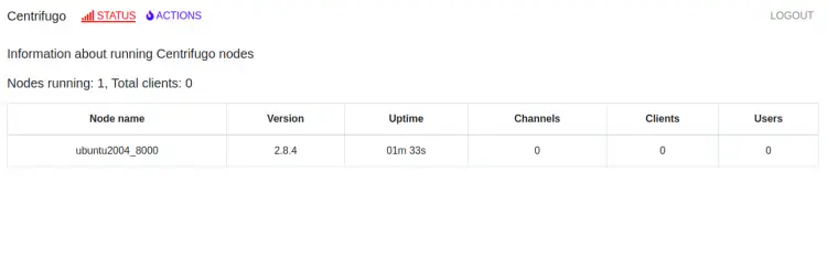 Node list