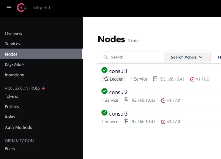 list nodes