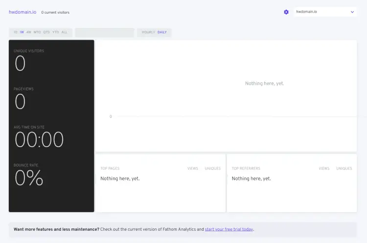 fathom site analytics
