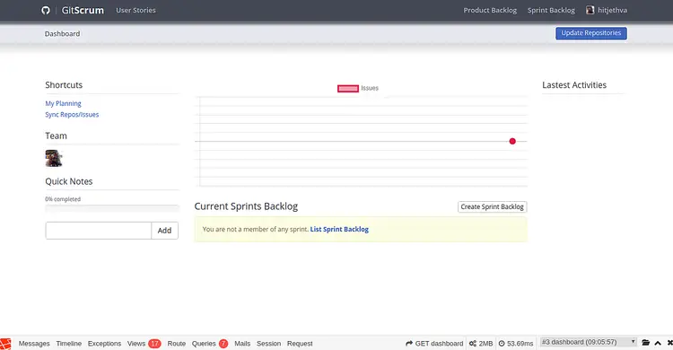 GitScrum Dashboard