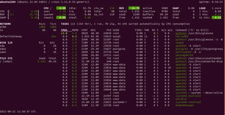 Glances monitoring system
