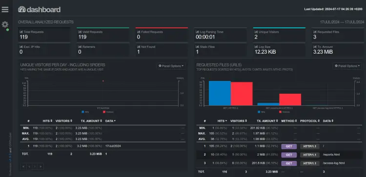 real time via websocket