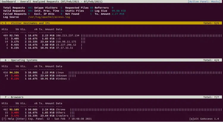 hostname and IP address