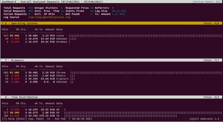 Information of the operating system used by host