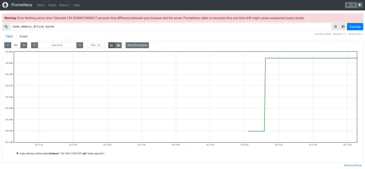 dashboard prometheus query