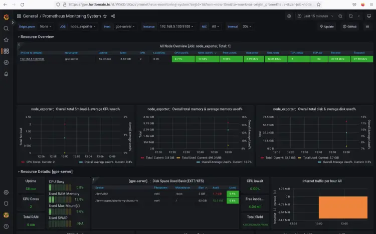 dashboard monitoring promtheus