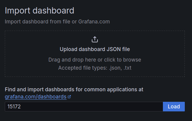 Load dashboard id