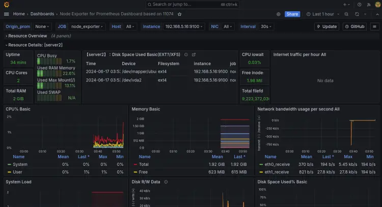 dashboard monitoring