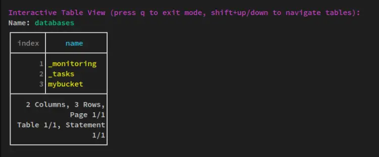 list databases