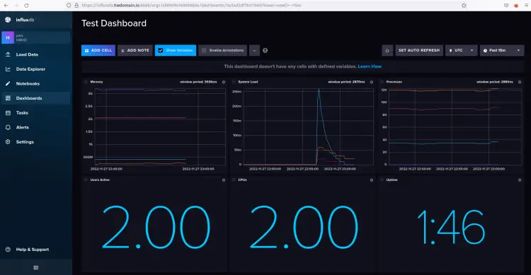 dashboard monityoring