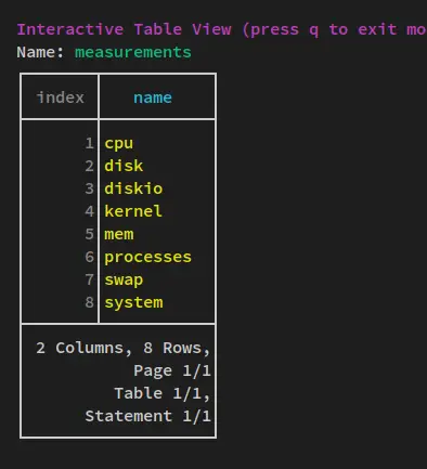 verify telegraf  terminal