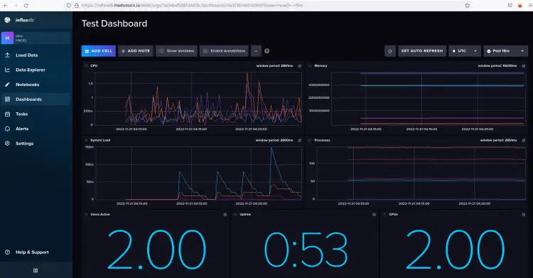 dashboard monitoring