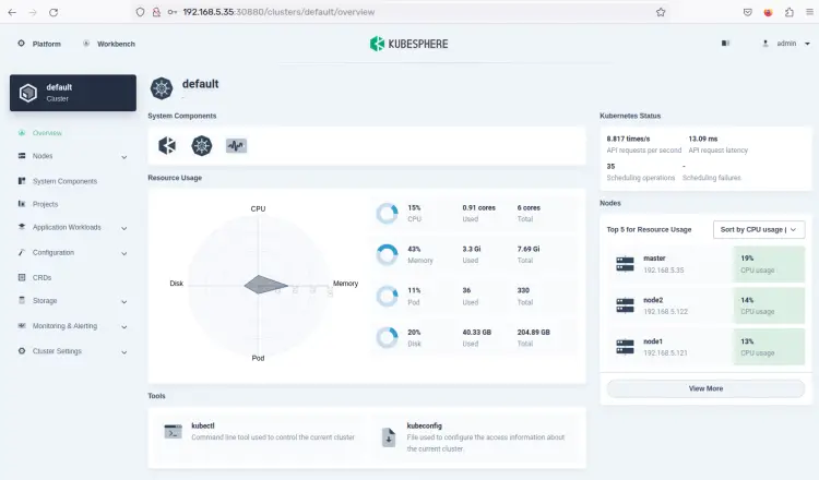 default cluster