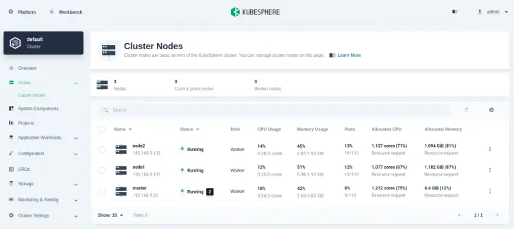 list nodes