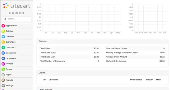 Litecart admin dashboard