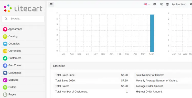 Litecart Dashboard