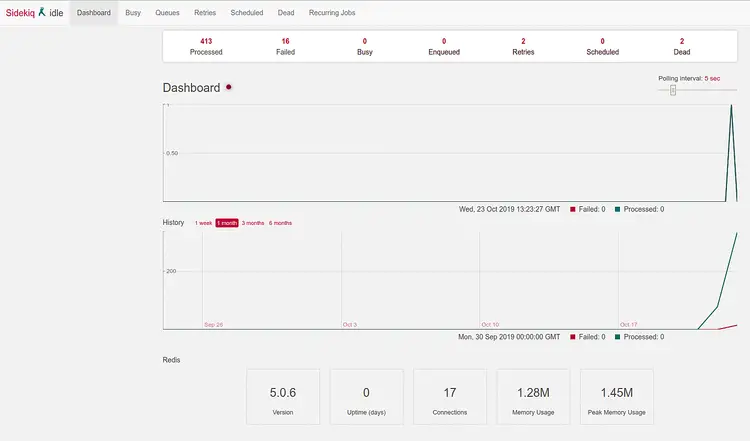 Mastodon maintenance