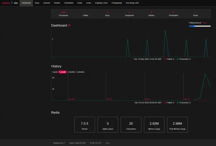 Mastodon Sidekiq Page