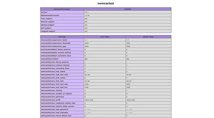 Memcached enabled in PHP