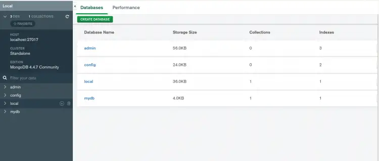 List of all MongoDB databases