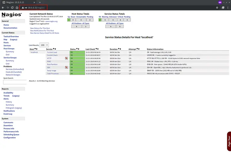 Nagios dashboard