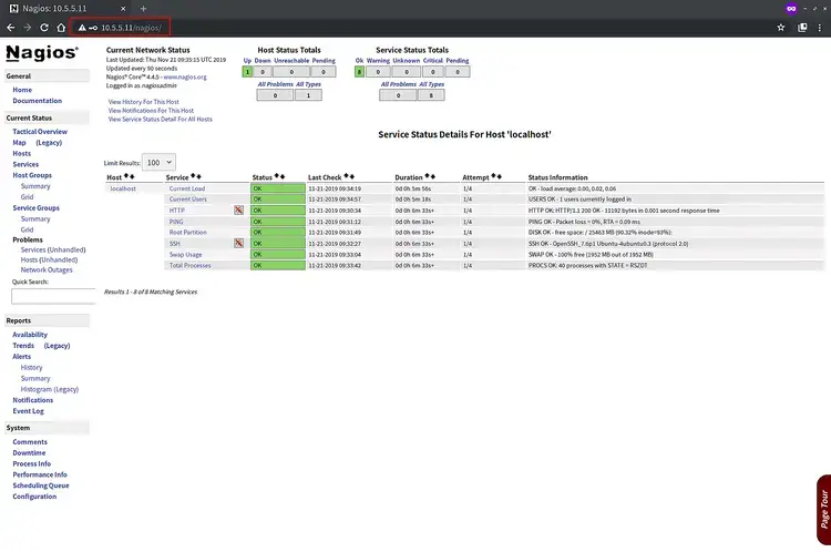 Nagios dashboard