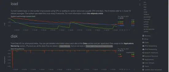 Load and Disk usage monitoring